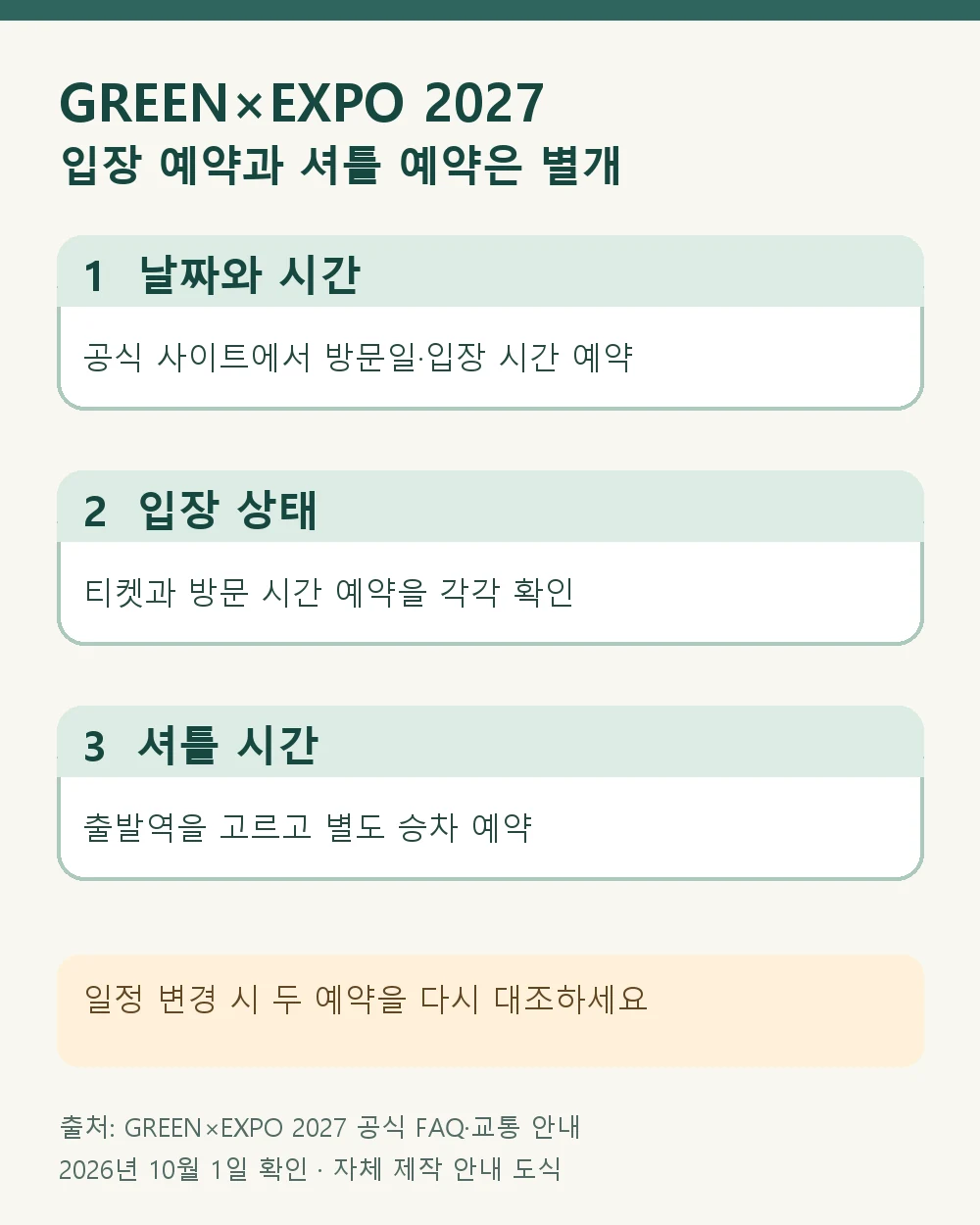방문 날짜·입장 시간 예약, 티켓 확인, 별도 셔틀 예약을 차례로 보여주는 도식